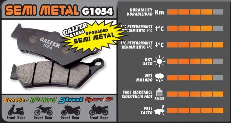 Pastillas de freno moto Galfer semi metalálicas.