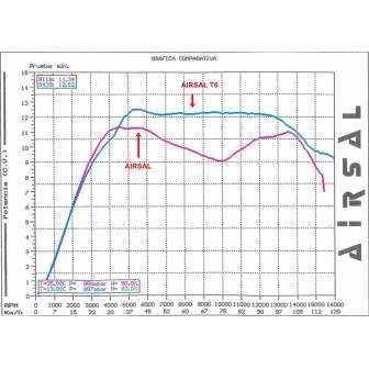 CILINDRO AIRSAL 125CC T6 X-MAX 4T 02125952