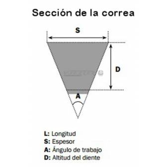 Correa Mitsuboshi Honda Foresight 250