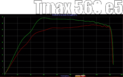 Variador Yasuni Axial Yamaha TMax 560 e5